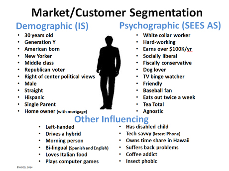 market segmentation