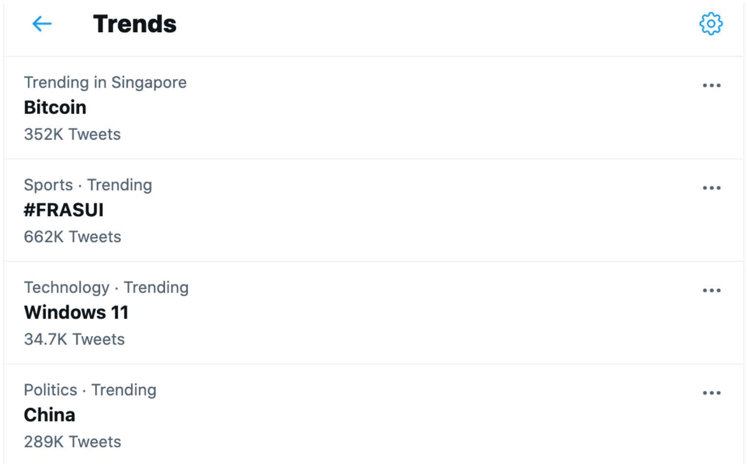 Bitcoin Twitter Trending