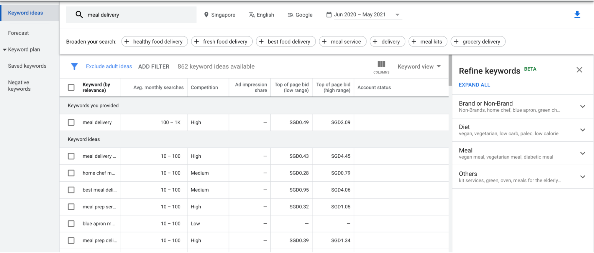 Google Keyword Planner